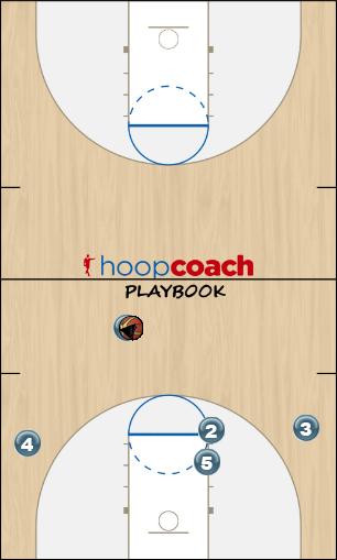 Basketball Play x to 1-2-2 Uncategorized Plays 