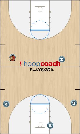 Basketball Play 4's out Uncategorized Plays 