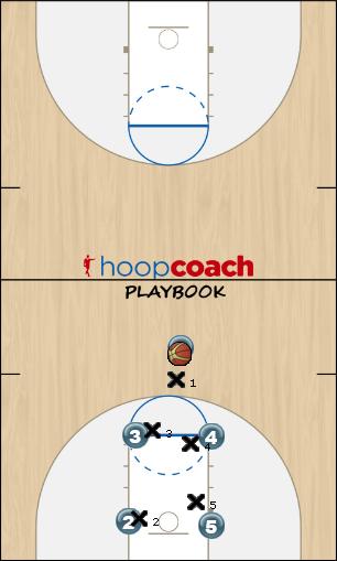 Basketball Play Slice (Left) Uncategorized Plays 