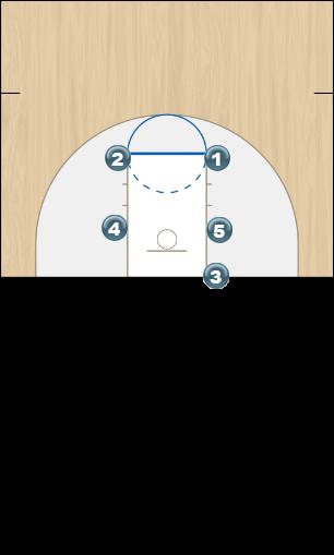 Basketball Play LX Man Baseline Out of Bounds Play inbound m
