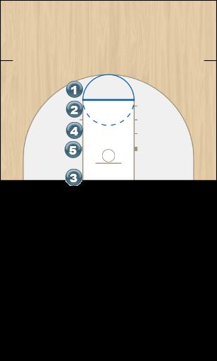 Basketball Play Splitter Zone Baseline Out of Bounds inbound zone