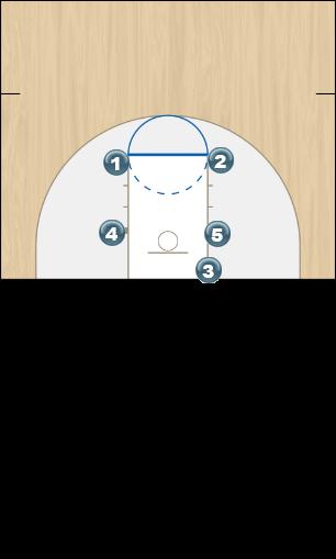Basketball Play Box 1 Zone Baseline Out of Bounds inbound zone