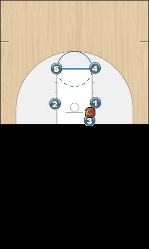 Basketball Play Box 2 Zone Baseline Out of Bounds inbound zone