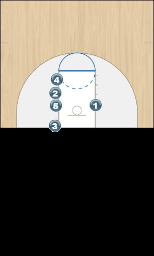 Basketball Play Splitter 2 Zone Baseline Out of Bounds inbound zone