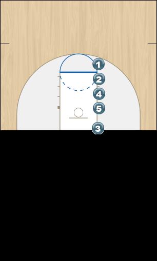 Basketball Play Stack 1 Man Baseline Out of Bounds Play inbound m