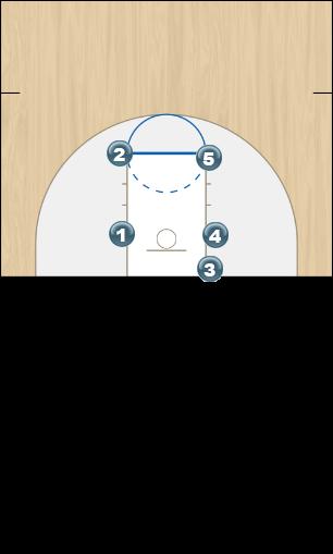 Basketball Play Square Man Baseline Out of Bounds Play inbound m