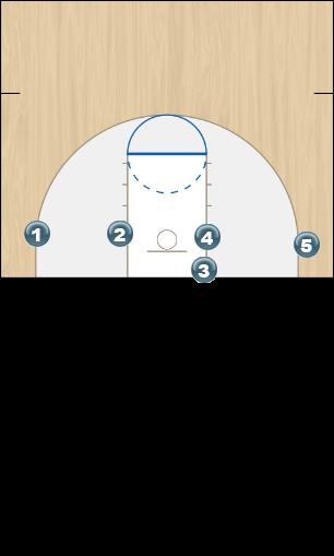 Basketball Play Flat Man Baseline Out of Bounds Play inbound m