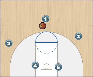 Basketball Play Cutter Zone Play 