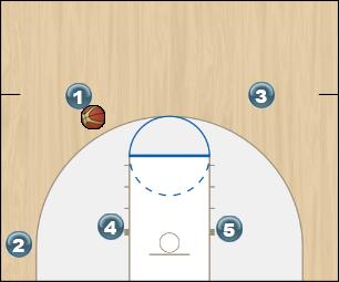 Basketball Play Triangle Zone Play 