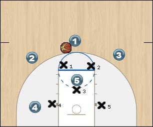 Basketball Play Groot Zone Play 