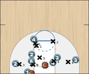 Basketball Play BULLDOG Zone Baseline Out of Bounds bulldog