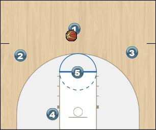 Basketball Play Sky Uncategorized Plays offense vs man or 2-3 zone