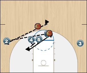 Basketball Play Quick Quick Hitter 