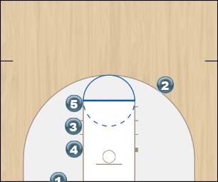 Basketball Play Line 2 Man Baseline Out of Bounds Play offense