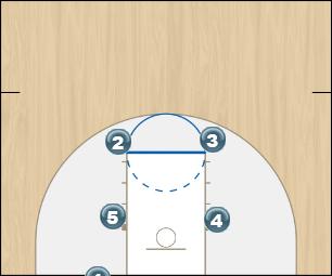 Basketball Play Diagonal Man Baseline Out of Bounds Play offense