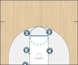 Basketball Play Box 2 Man Baseline Out of Bounds Play offense