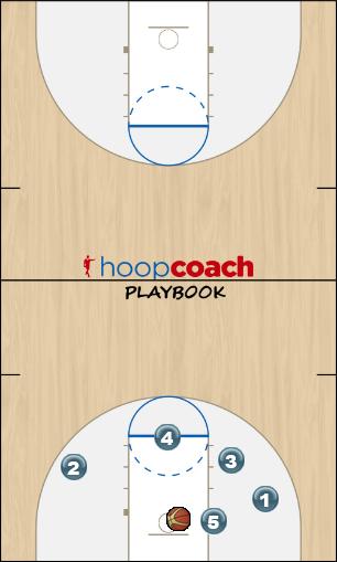 Basketball Play Drive to motion to penetration Uncategorized Plays offense motion