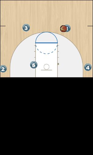 Basketball Play Back screen offense Uncategorized Plays offense motion