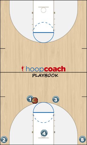 Basketball Play Continuous back screen offense Man to Man Offense offense