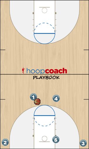 Basketball Play Loop to Wave Man to Man Offense motion