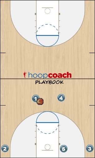 Basketball Play Loop to snap Uncategorized Plays offense