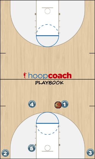 Basketball Play Cut to Snap Man to Man Offense offense