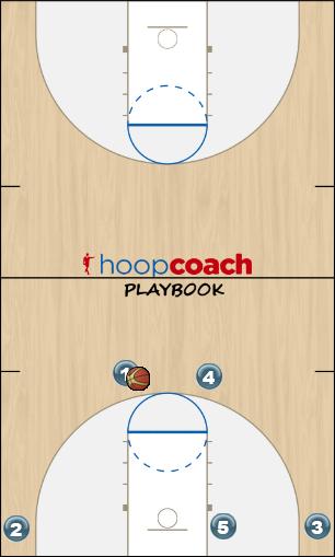 Basketball Play Cut to Flash Uncategorized Plays offense
