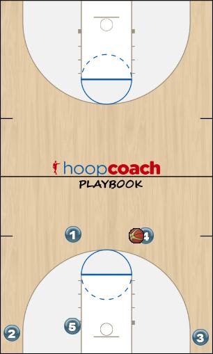 Basketball Play Flash to Zoom slot Uncategorized Plays offense