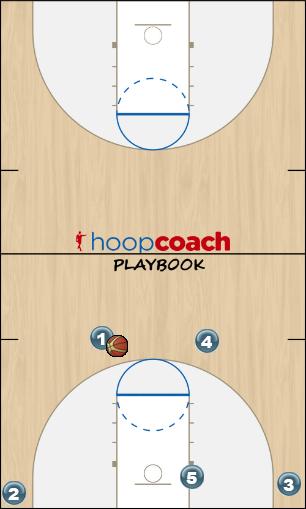 Basketball Play Down screen to flare screen Man to Man Offense offense