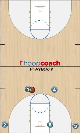 Basketball Play Flex with slot pass Man to Man Offense motion