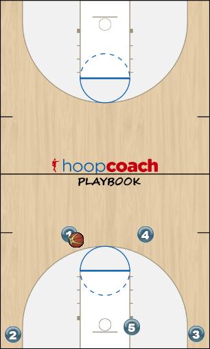 Basketball Play Flex motion Uncategorized Plays offense