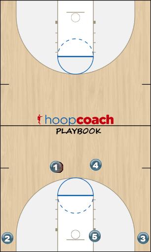 Basketball Play Flex motion with flare option Uncategorized Plays offense