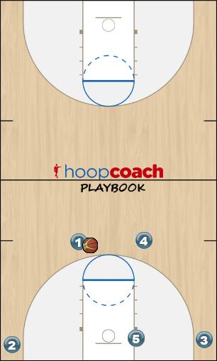 Basketball Play Flex motion with wheel option Uncategorized Plays offense