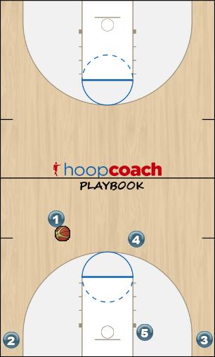 Basketball Play Chase Man to Man Offense motion