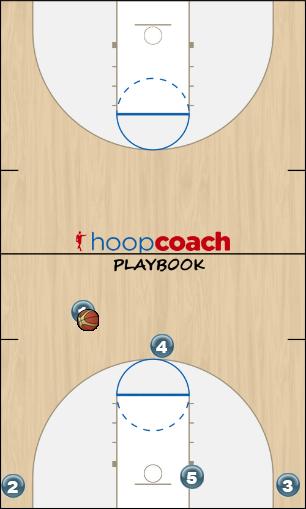 Basketball Play Chase Fake hand-off Man to Man Offense motion