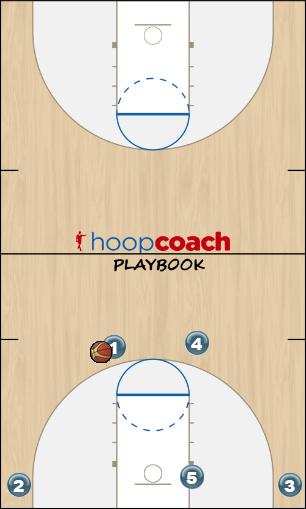 Basketball Play Wing chase Uncategorized Plays motion