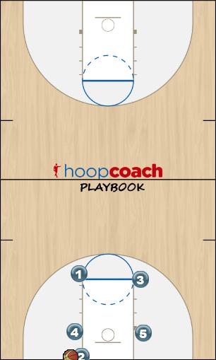 Basketball Play Floppy right Man Baseline Out of Bounds Play offense