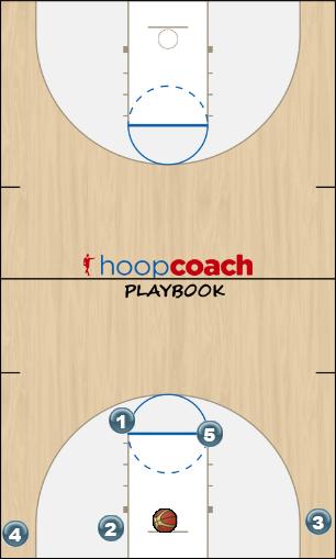 Basketball Play Line Flex Man Baseline Out of Bounds Play blob