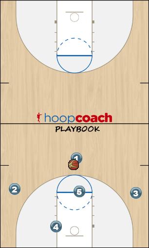 Basketball Play Continuous Zone offense Zone Play motion