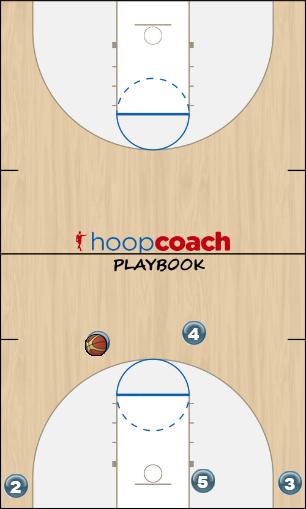 Basketball Play Push and Drive Man to Man Offense offense