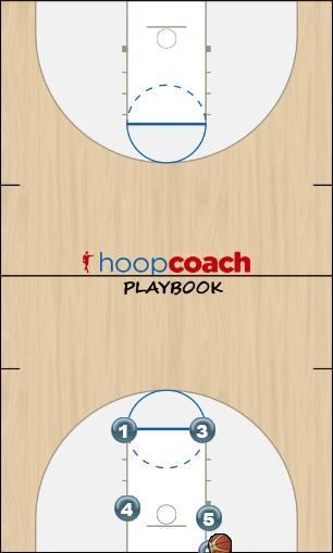 Basketball Play BLOB BOX Shot Man Baseline Out of Bounds Play offense