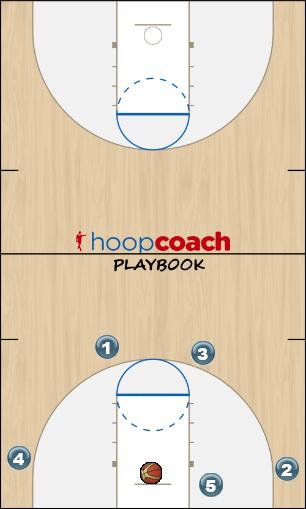 Basketball Play BLOB BOX Shot reverse Uncategorized Plays offense