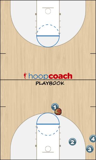 Basketball Play Backdoor drill reactions 2 vs 1 Basketball Drill ddm drill