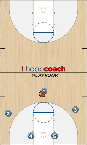 Basketball Play Excess Zone Play motion
