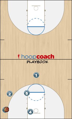 Basketball Play BOX Shot Man Baseline Out of Bounds Play 
