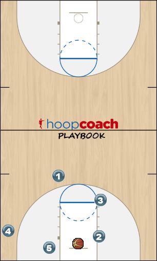 Basketball Play BOX Flex Man Baseline Out of Bounds Play 