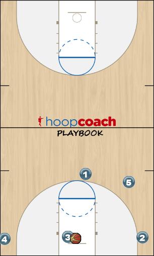 Basketball Play 3-mab ballscreen with post-up reads on split actio Man to Man Offense 