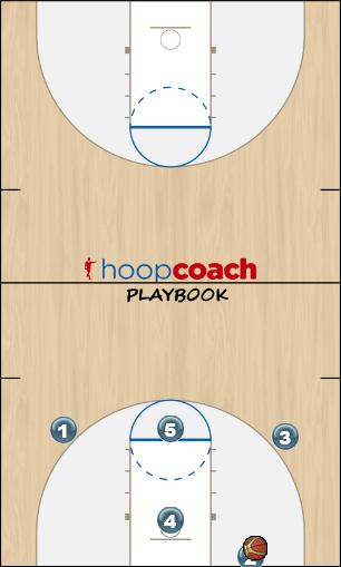 Basketball Play T-up Man Baseline Out of Bounds Play 