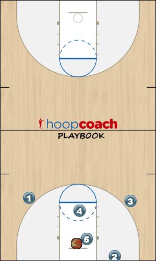 Basketball Play T-up seal Man Baseline Out of Bounds Play 