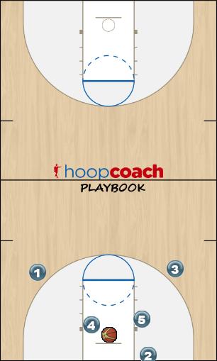 Basketball Play T-Shot Man Baseline Out of Bounds Play 